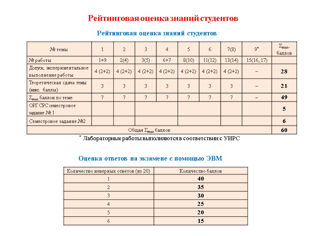 * Лабораторные работы выполняются в соответствии с УИРС Рейтинговая оценка знаний студентов Оценка ответов